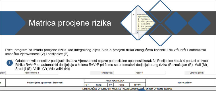 Matrica procjene rizika