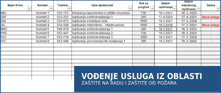 Evidencija vodjenja usluga zastite na radu i zastite od pozara