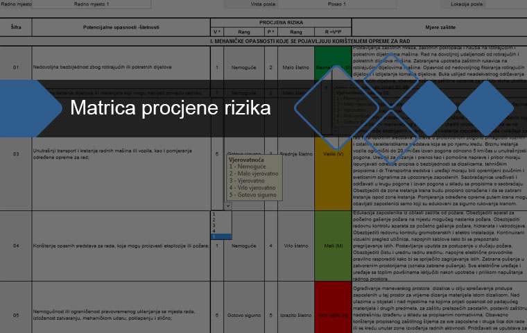 Matrica procjene rizika