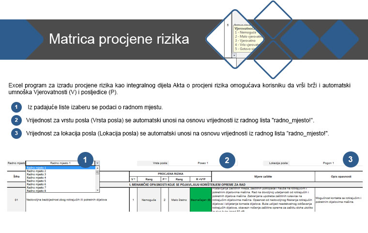 Matrica procjene rizika - Uputstvo strana 1