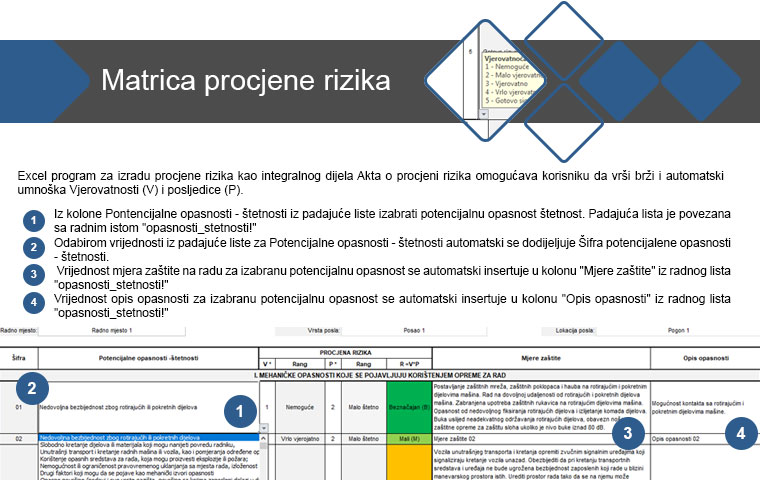 Matrica procjene rizika - Uputstvo strana 2