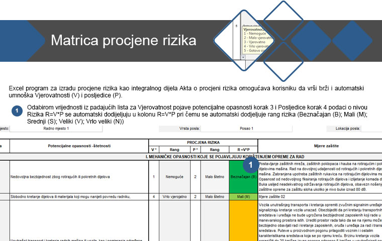 Matrica procjene rizika - Uputstvo strana 5