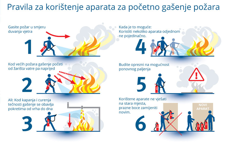 Uputstva i znakovi