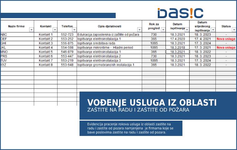 Vodjenje usluga zastite na radu i zastite od pozara