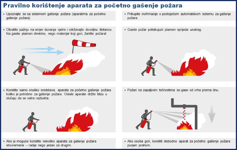 Prevencija pozara