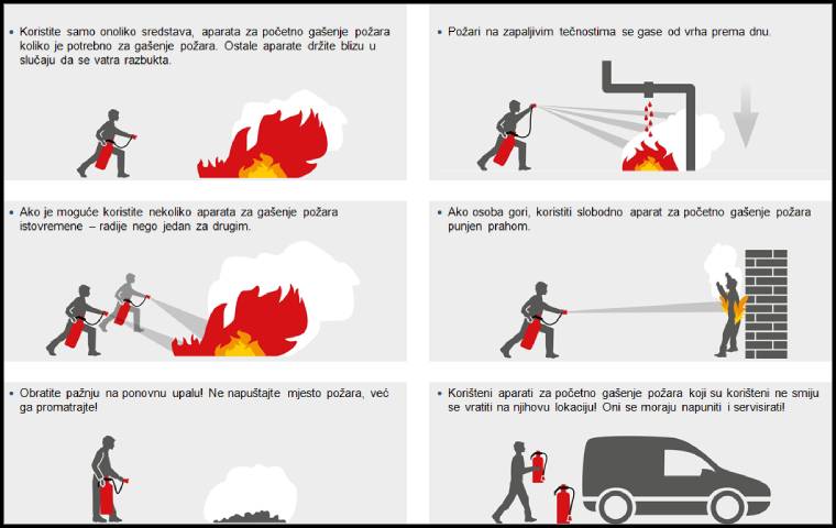 Prevencija pozara